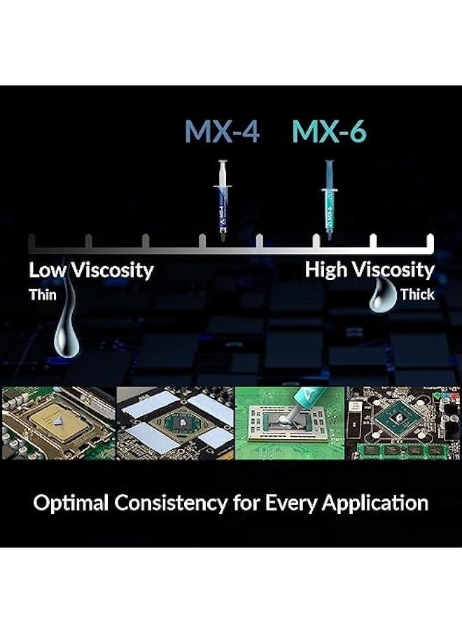 Arabest Highly Efficient Thermal Paste for CPUs, Consoles, Graphics Cards, and Laptops - MX-6 4g with MX Cleaner, Exceptional Thermal Conductivity, Extended Lifespan, Insulating Properties  - Image 2