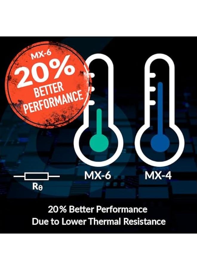 Arabest Highly Efficient Thermal Paste for CPUs, Consoles, Graphics Cards, and Laptops - MX-6 4g with MX Cleaner, Exceptional Thermal Conductivity, Extended Lifespan, Insulating Properties  - Image 4