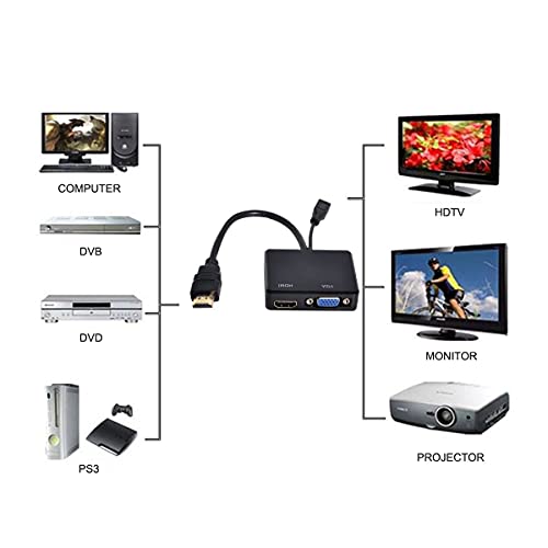 Cablecc HDMI to VGA & HDMI Female Splitter with Audio Video Cable Converter Adapter for HDTV PC Monitor - Image 2