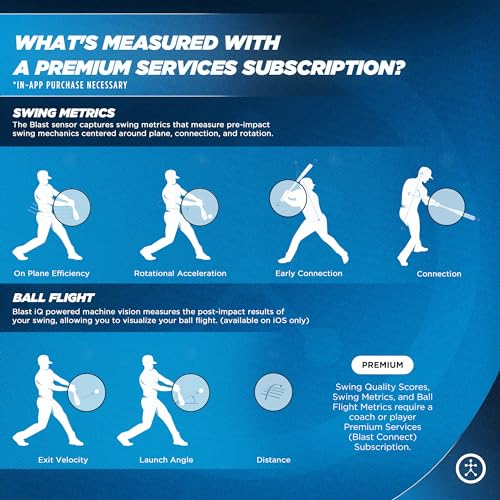 Blast Motion Blast Baseball Swing Analyzer - Improve Your Swing at Every Level - Real-time Feedback, Swing Metrics, Video Capture Highlights, Track Performance (GEN3 Sensor) - Image 5