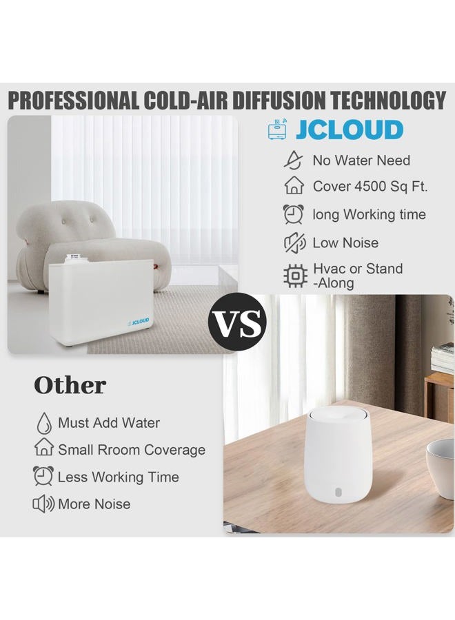 Jcloud Smart Scent Air Machine for Home, Upgrade Pro Cold Air Diffusion Tech Waterless Essential Oil Diffuser 800ML Cover 4500 Sq. Ft, HVAC Scent Diffuser for Essential Oils for Home, Office, White  - Image 3