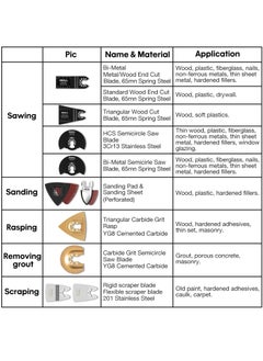 SHALL 102PCS Multitool Blades, Oscillating Multi Tool Accessories kits, HCS & Bi-Metal Blades, Sanding Pad, Sandpaper, Scraper, Carbide Grit Rasp, Dremel/Bosch/C-Clip Adapter, Storage Case Included  - Image 3