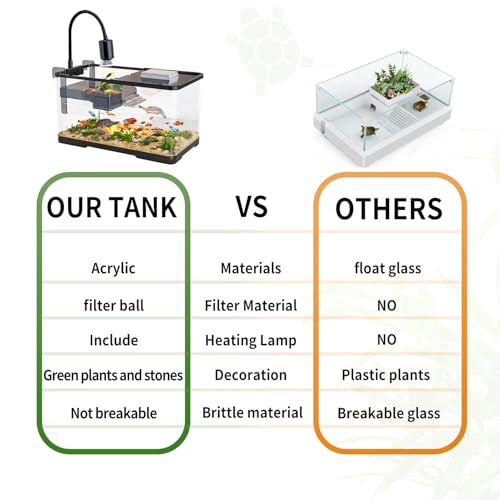 tuhaoking (Tank + Light + Filter + Filter Balls) Turtle Tank Kit, Turtle Tank Starter Kit,Bottom Drainage, Multi-Function Areas for Turtles, Crabs,Fishes, Amphibians,Reptiles. (21.65 x 12.28 x 12.28 Inch) New - Image 4