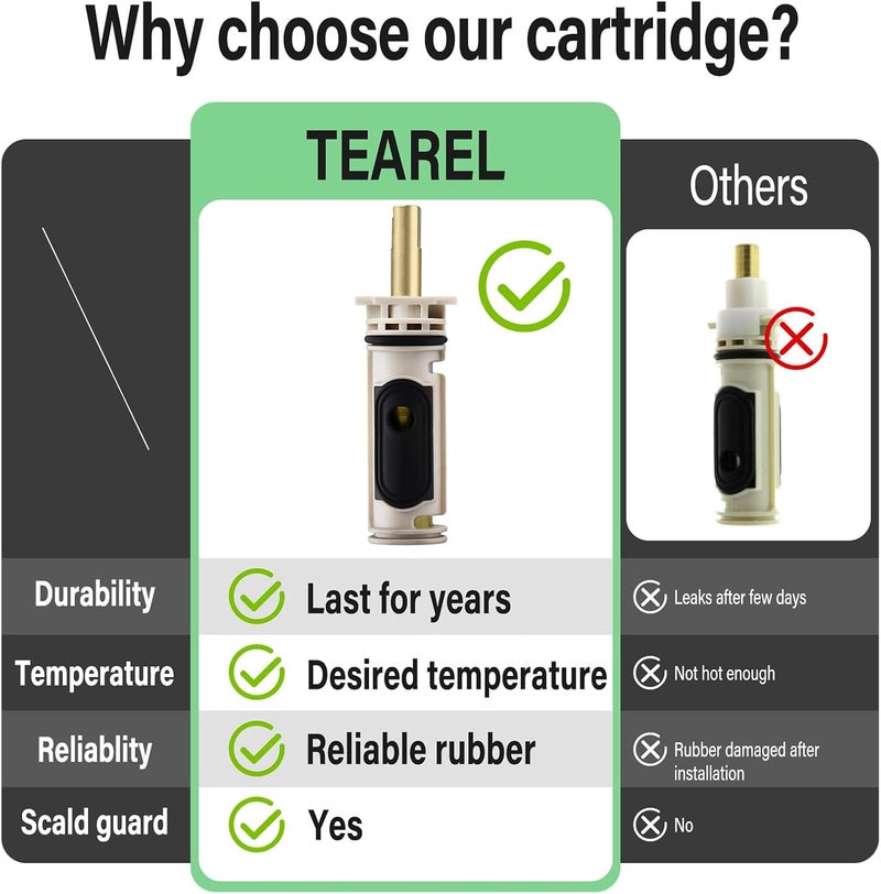 Tearel Store 1222 Replacement Cartridge Kit for Moen One-Handle PosiTemp Faucets, Replacement Compatible with Moen Tub Shower,Metals & Plastics - Image 5