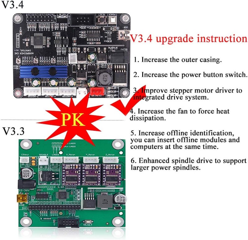 MYSWEETY GRBL 1.1f CNC Controller 3-Axis CNC Router Machine Control Board for CNC 3018 Pro 3018 Max 3018Pro-M Milling Machine - Image 4