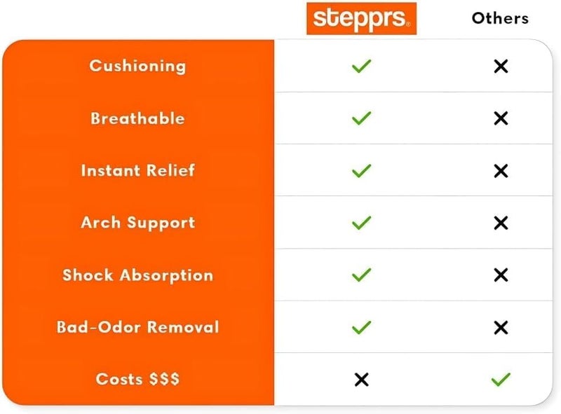 Stepprs أحذية راحة Stepprs الأصلية للرجال والنساء مع نعال قابلة للتعديل بحجم 4D من رغوة الذاكرة مع دعم القوس وتحسين الوضعية (أسود، مقاس الرجال الأمريكي 8-13.5) - Image 4