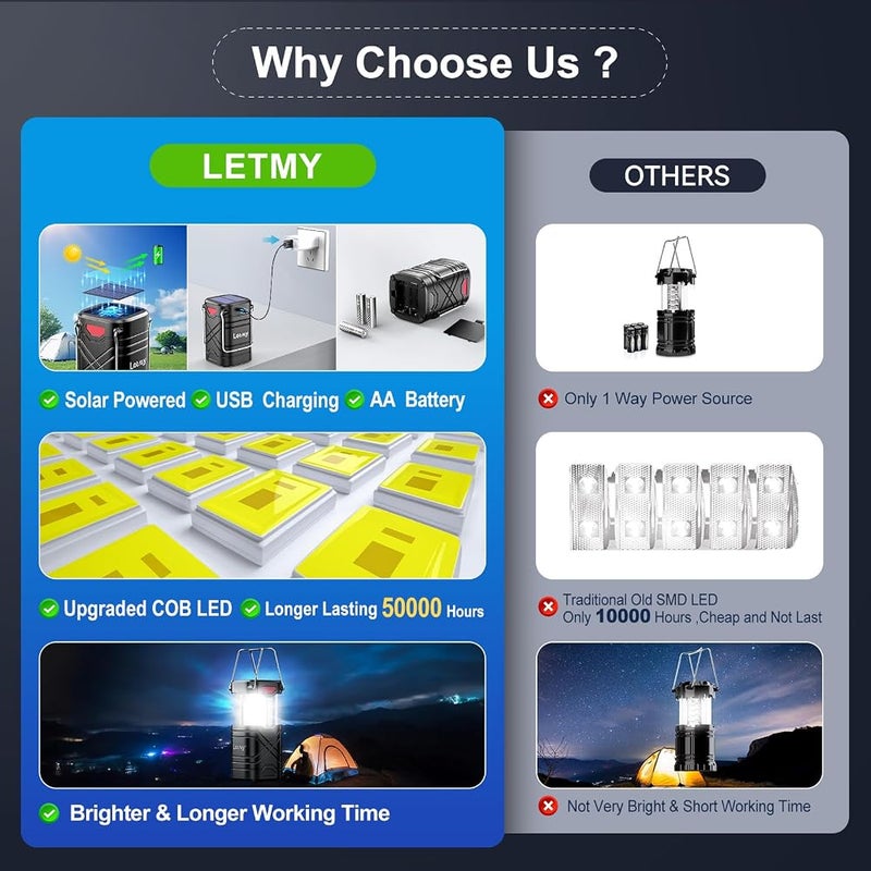 LETMY 1 حزمة من 4 مصابيح كهربائية للتخييم من LETMY، مصابيح LED قابلة لإعادة الشحن، مصابيح تعمل بالطاقة الشمسية، مصابيح قوية للعواصف، مصابيح يدوية بـ 3 طرق للتشغيل مختلفة وكابل USB للاستخدام في حالات الطوارئ أو انقطاع التيار الكهربائي أو لمستلزمات - Image 3