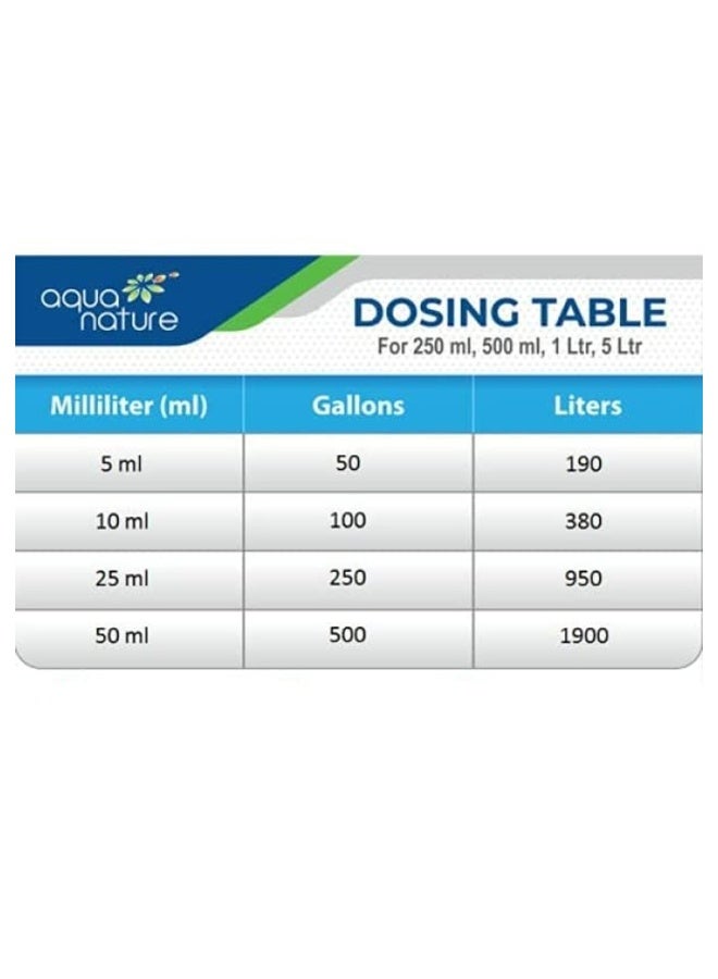 AquaNature Paracure Disease Treatment 120ml - Image 5