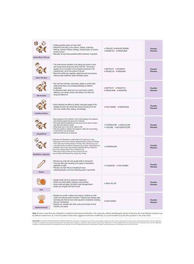 AquaNature Paracure Disease Treatment 120ml - Image 3