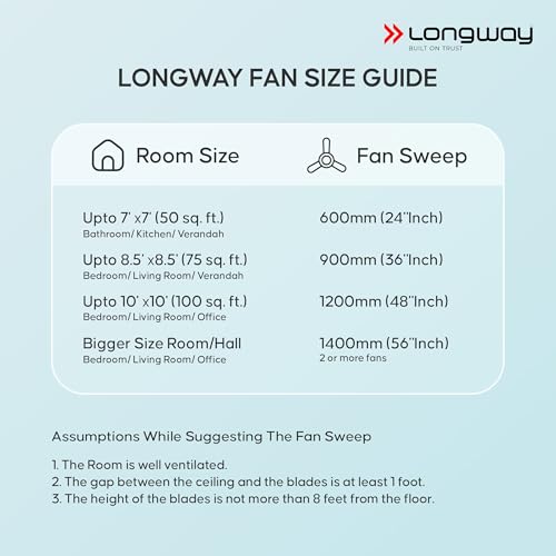LONGWAY Creta P1 600 mm/24 inch Ultra High Speed 4 Blade Anti-Dust Decorative Star Rated Ceiling Fan 2 Years Warranty (Silver Blue, Pack of 1) - Image 4
