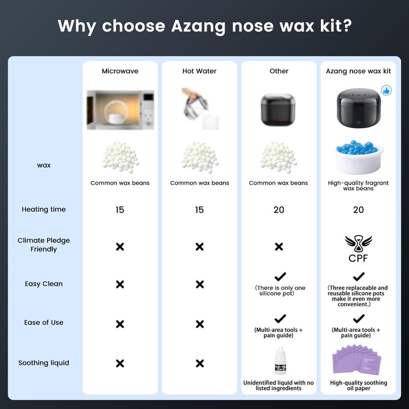Azang Nose Wax Kit Unisex 100g, USB Fast Heat with Smart Constant Temp, 12 Nose Hair Sticks & 3 Silicone Pots - Image 2