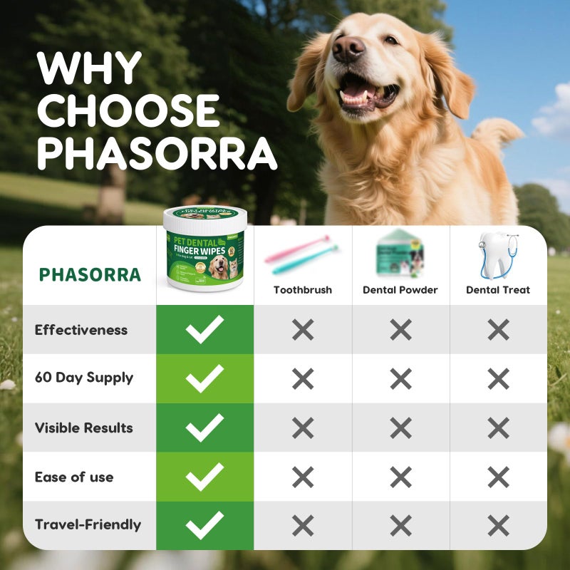 PHASORRA Dog Dental Care Wipes - 60Ct Tooth Brushing kit, Heavy Duty Teeth Cleaning for Dogs & Cats, Remove Tartar & Plaque, Dog Breath Freshener, Dog Toothbrush & Toothpaste Alternatives - Image 3