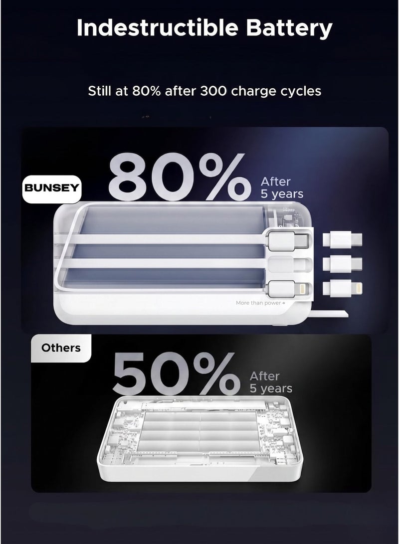 Bunsey Powerbank 30000mAh 22.5W Fast Charging with Built-in Type-C & Lightning Cables, LCD Battery Status Display, Power On Button, 4 USB Ports + 2 PD Ports (5 Outputs, 1 Input), Outdoor Carry Handle – Compatible with iPhone 15/14/13/12, Samsung S24/S23/S22, Xiaomi, Oppo, Vivo, Huawei | White - Image 5