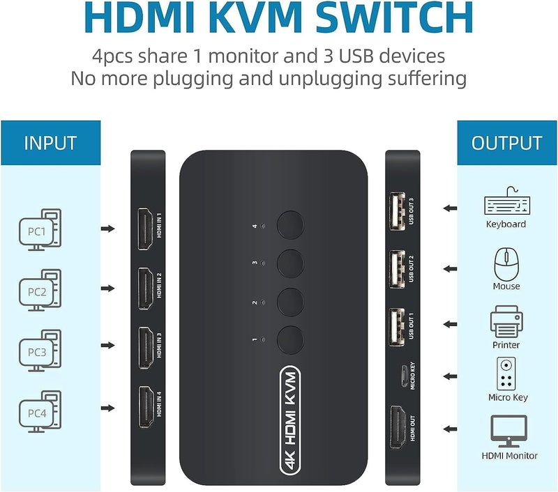 ETZIN 4K HDMI KVM Switch, 4 Port HDMI USB Switch for 4 Computer Share a 4K@30Hz Monitor and 3 USB Device Keyboard Mouse Printer, Including 4 KVM Cables EPL-1156H - Image 4