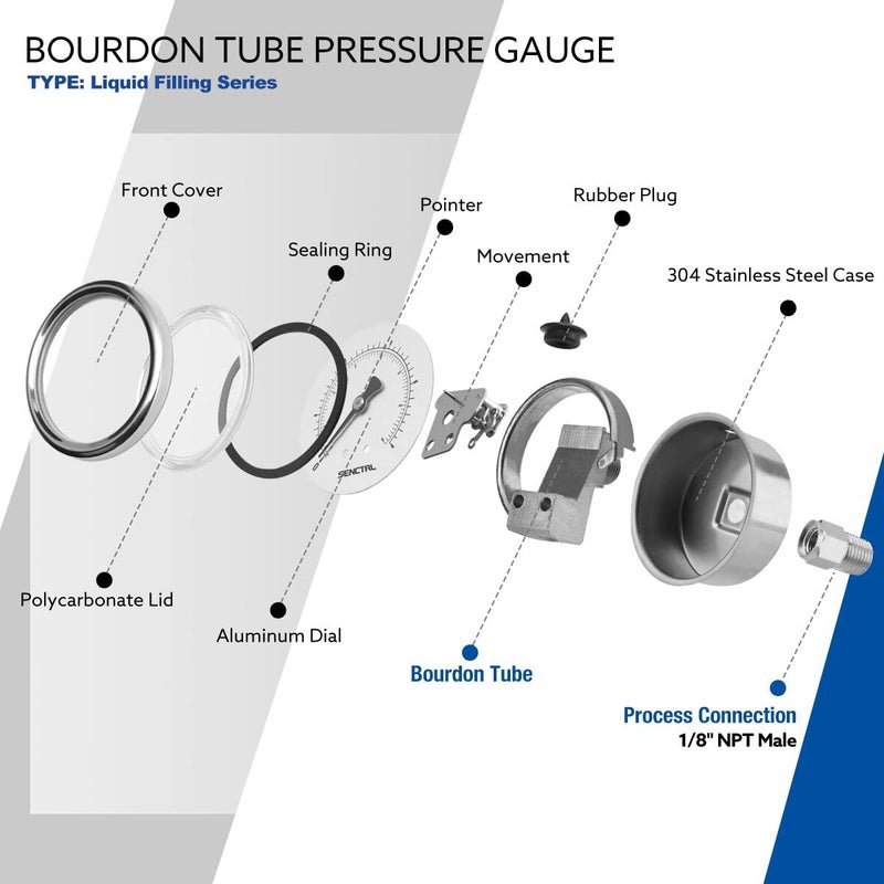 SENCTRL 0-100 PSI Fuel Pressure Gauge - 1-1/2" Dial, Glycerin Liquid Filled, Stainless Steel Case - Image 4