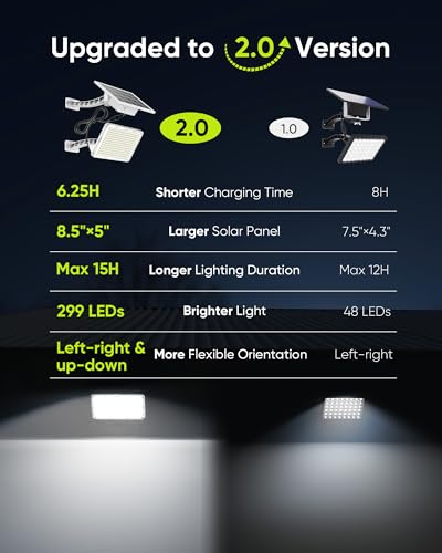 JACKYLED Solar Dusk to Dawn Light Outdoor 1000 Lumens 299 LED Solar Security Lights with Extension Cord, IP65 Waterproof Solar Powered Wall Spotlight Bright for Garden Patio Shed Carport Flag, White - Image 2