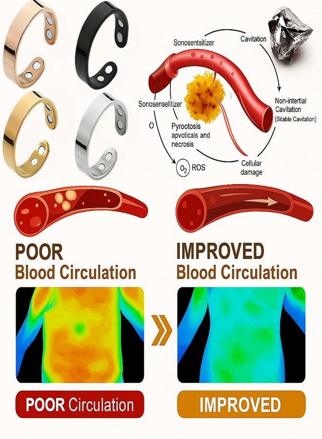 TACBSP Lymphatic Ring Halolux Lymphatic Drainage Lymph Nodes Acupuncture Therapy for Women Men Acupressure Wellness Ring for Sleep Stress Relief Circulation Natural Pain Relief - Image 2