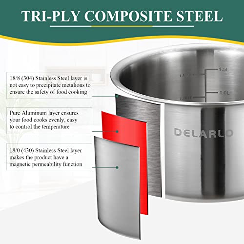 DELARLO DELALRO Tri-Ply Stainless Steel 2.5 QT Saucepan with Lid, Heavy Duty Induction Pot, Fast Even Heat, Fuel Saving, Induction Cookware, Kitchen and Dining Steel Saucepan - Image 2