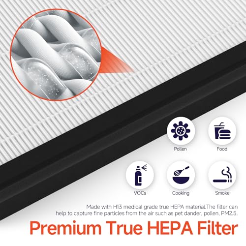 FCFMY 4 Packs HAP602 Replacement Filter Compatible with ECOSELF HAP602 HAP602WF Air Cleaner Purifier, 3-in-1 Filtration of Pre-Filter & Activated Carbon Filter - Image 5