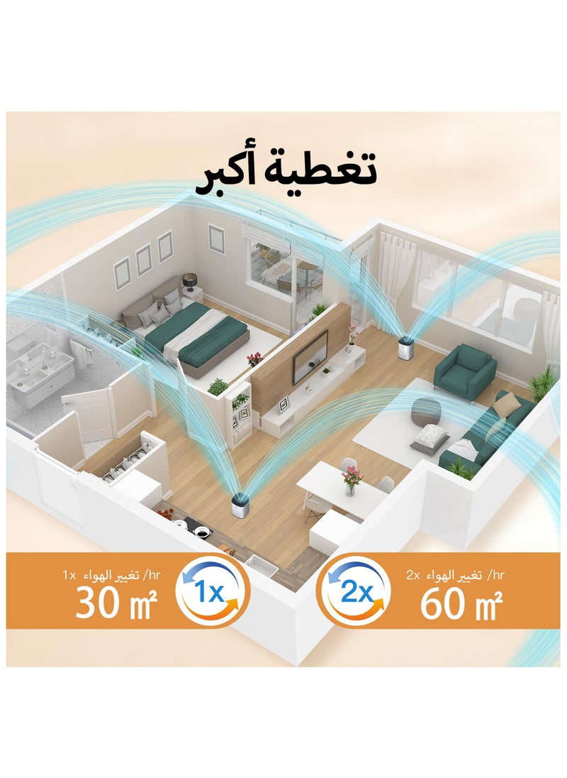 إبسون منقيات الهواء للغرفة، منقي الهواء للغرفة مع فلتر هيبا لمكافحة الحساسية، ورائحة شعر الحيوانات الأليفة مع إسفنجة العطر، منقي هواء صغير مع وضع النوم بمستوى صوت منخفض  - Image 2