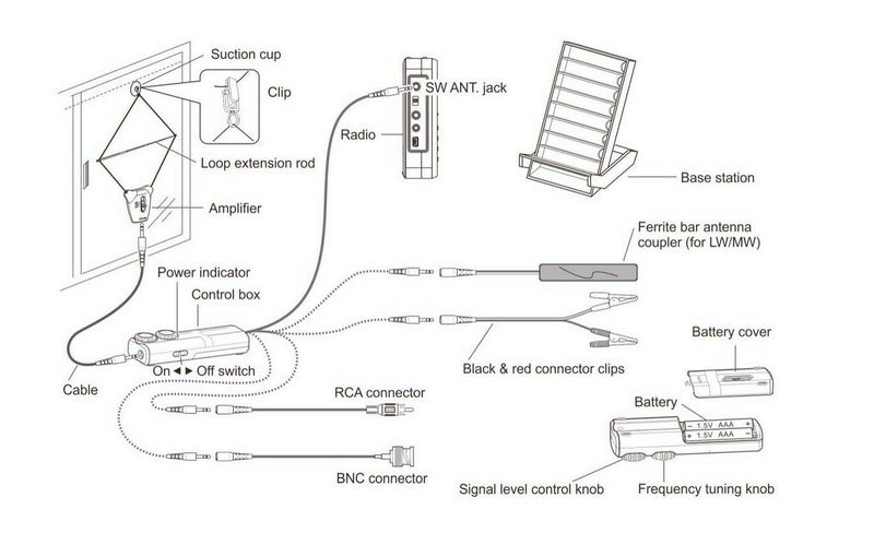 Tecsun AN-48X Indoor Active Loop AM/LW/SW Radio Antenna - Image 2