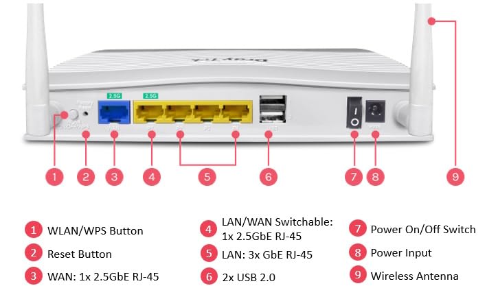 DrayTek Vigor 2136ax Multi-Gigabit Ethernet Router with Wi-Fi 6 AX3000 Wireless, VPN and Fast 2.5GbE Interfaces - Image 3