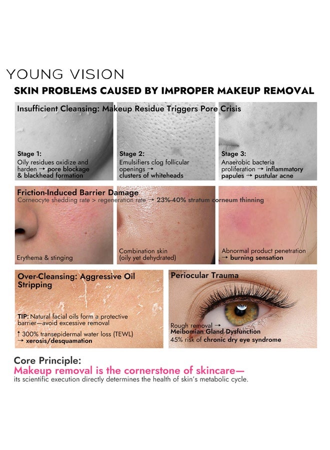 YOUNG VISION Cleansing Oil Portable 2ml Capsule for Travel & Business Trips, 2-in-1 Cleanse & Hydrate, Rose Scent Makeup Remover, Gentle Skincare for All Skin Types (10 pcs) - Image 4