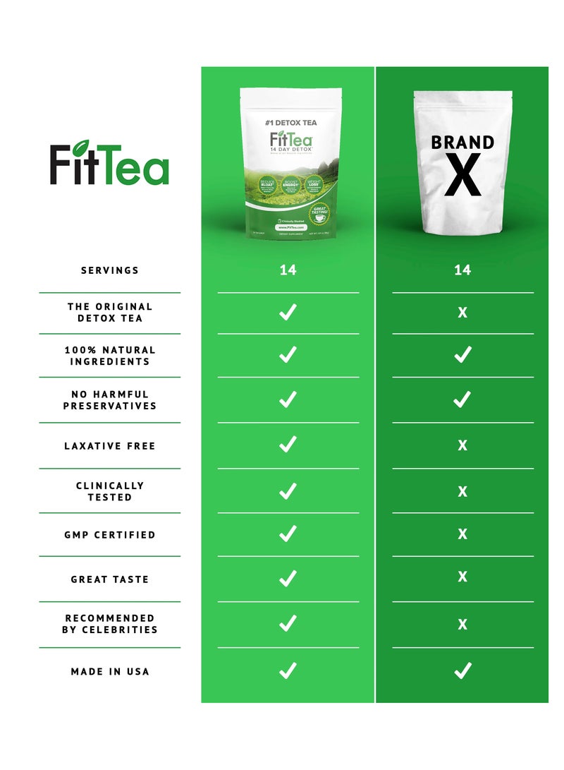 FitTea 14 Day Detox 56g 14 Tea Bags 1.97 oz - Image 2