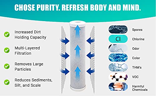 CFS – 1 Pack Carbon Block Water Filter Cartridge Compatible with CG5-10S, DEV9108-17 Models – Removes Bad Taste & odor – Whole House Replacement Filter Cartridge – 1 Micron – 10" x 2.5" - Image 4