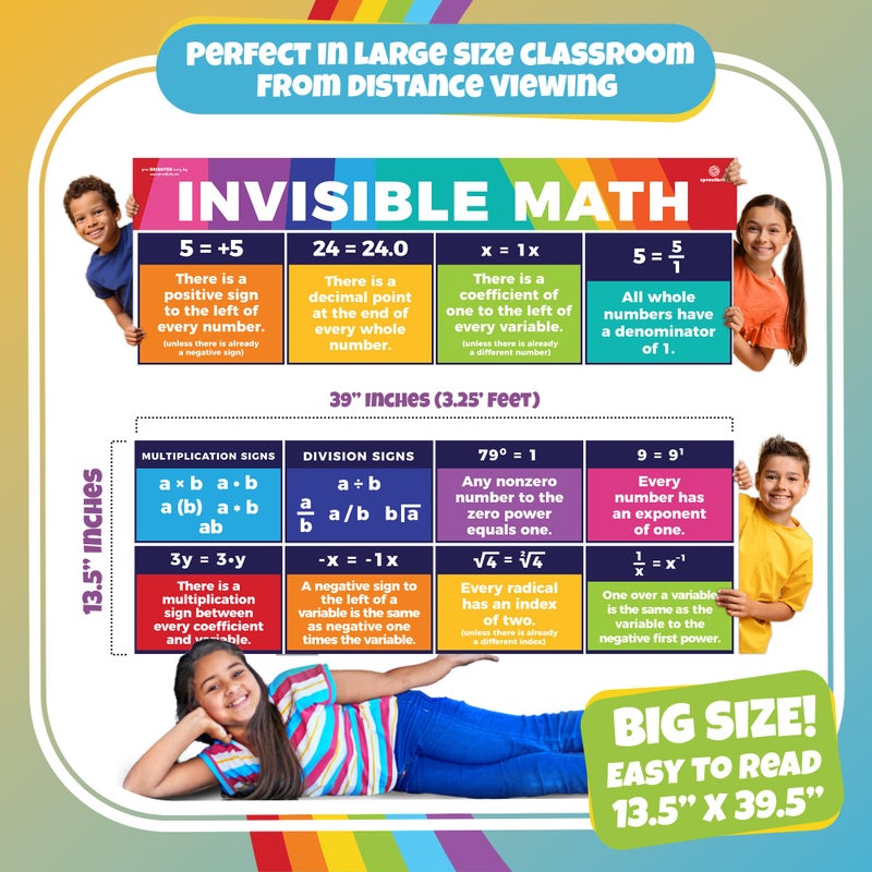 Sproutbrite 13.5"x39" Educational Invisible Math Posters for Classroom - 2 Large Math Posters for Middle School - Includes Division, Multiplication, Power, Redical and variables Signs - Clarifies Hidden Math Rules (Bright Multi Color) - Image 2
