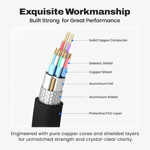 EVM 8K HDMI 2.1 Cable – 3M Ultra High Speed 48Gbps, 8K@120Hz & 4K@144Hz, eARC, 3D, Tangle-Free, Durable, Compatible with PS5, Xbox, PC, TV, Projector – 1 Year Warranty (EVM-8KHDMI-01) - Image 4