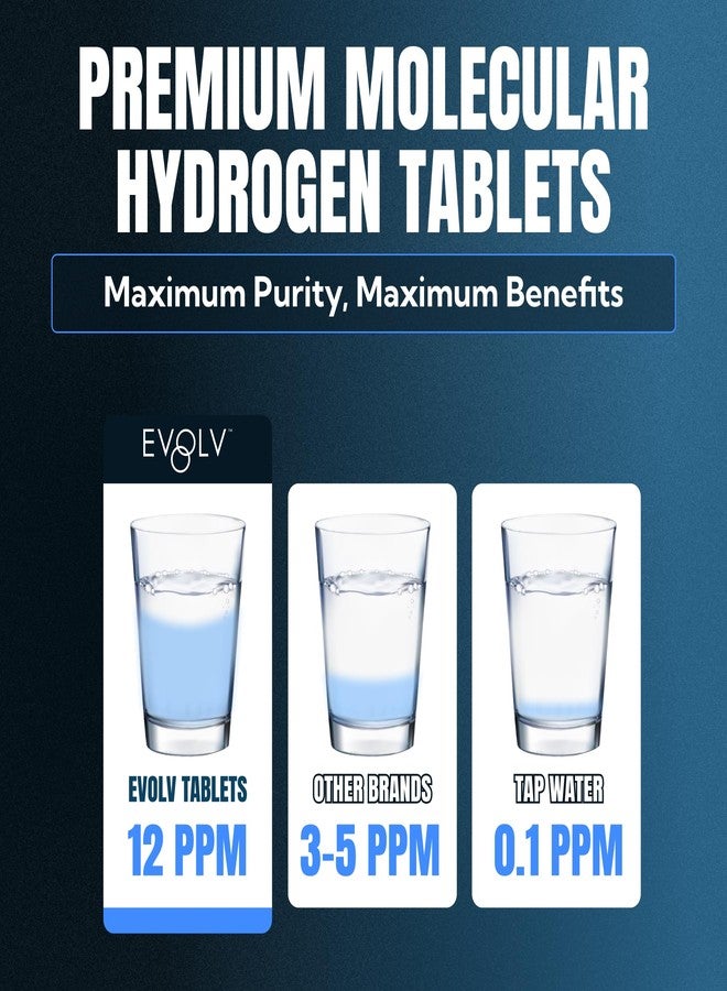 EVOLV Hydrogen Water Tablets – 12 PPM Molecular Hydrogen for Hydrogen-Rich Drinking Water - Powerful Antioxidant Support, Boost Hydration & Immunity with Elemental Magnesium & Calcium - 30 Tablets - Image 2