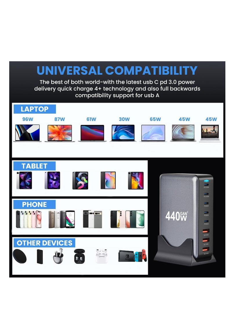 USB-A and USB-C Charging Station, 440W Total Power, 5 Type-C Ports (2 × 100W, 3 × 65W) and 3 USB-A Ports (QC 18W), GaN Technology Charging Base with 1.5m Power Cord, Black