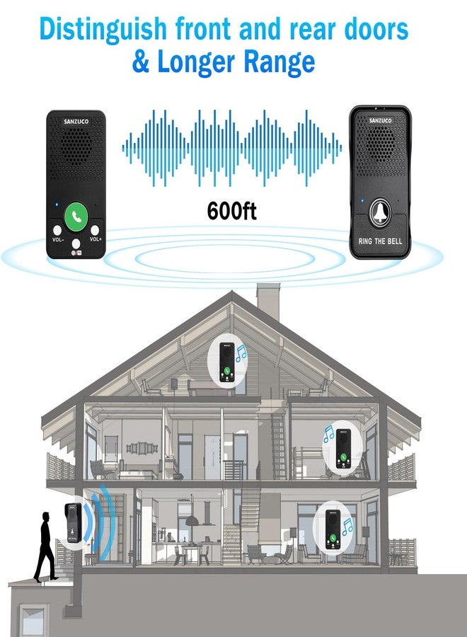 SANZUCO Doorbell (1 Pack) - Image 5