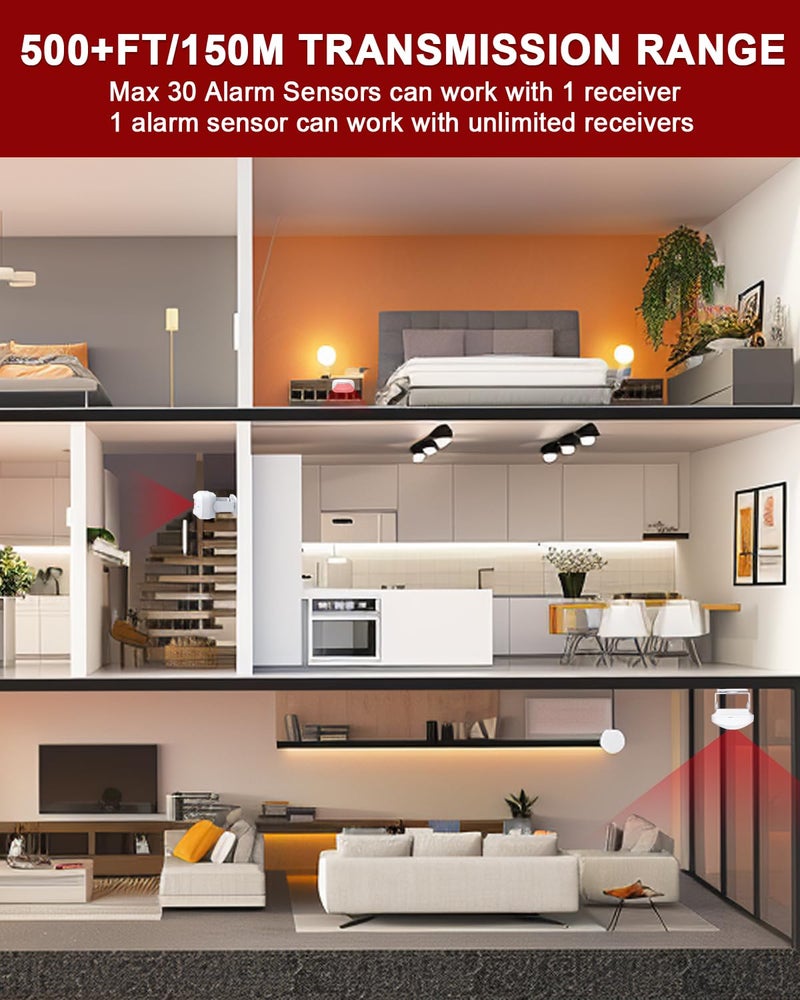 CallToU Bed Sensor Alarm and Fall Prevention for Elderly Wireless Caregiver Pager Motion Sensor&Detector Alert Monitor System 500FT for Home/Elderly/Patient/Dementia 1 Plug-in Receiver 1 Motion Sensor - Image 5