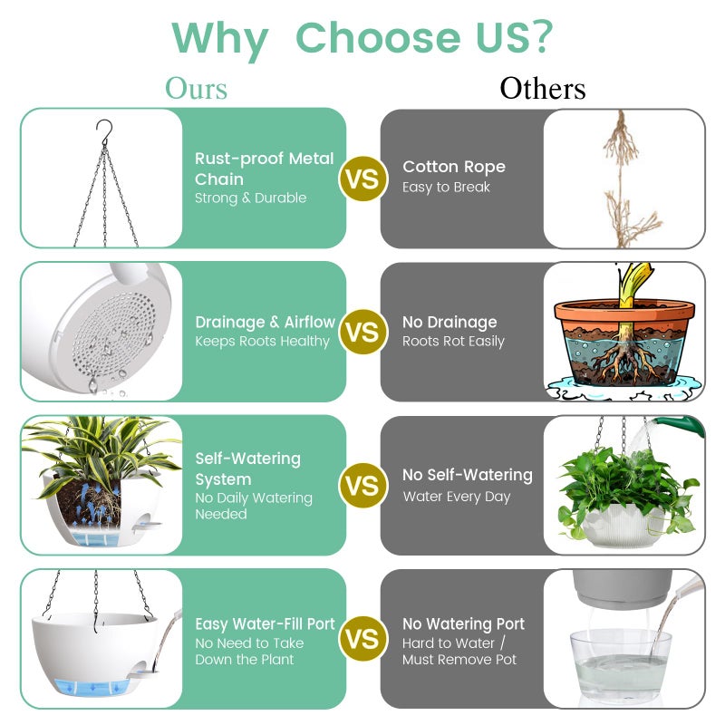 UOUZ Set of 3-10 Inch Self Watering Hanging Planters for Indoor Outdoorï¼ŒHanging Plant Pots with Drainage & Removable Tray, Hanging Pots for Pothos Plant, Spider Plants, Ferns, Balcony & Patio, White - Image 5