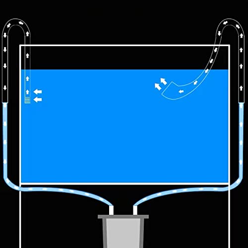 Caylingdee Poppy Pipe Glass Outflow Set Aquatic Pipe Set for Aquarium Planted Tank Filter 17mm for 16/22mm(5/8" ID) Tubing - Image 3