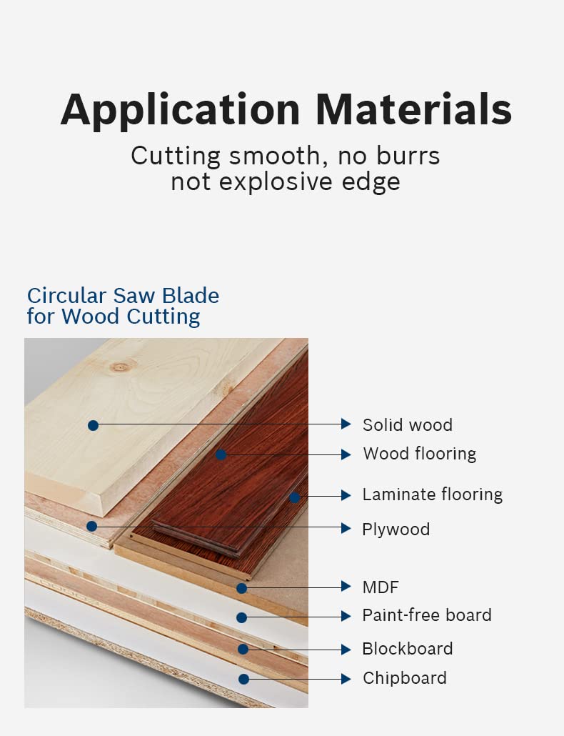BOSCH coolteQ Circular Saw Blade 5''-12T - Eco for Wood - 125 x 1.6/1.0 x 20mm - Tungsten Carbide - Image 4
