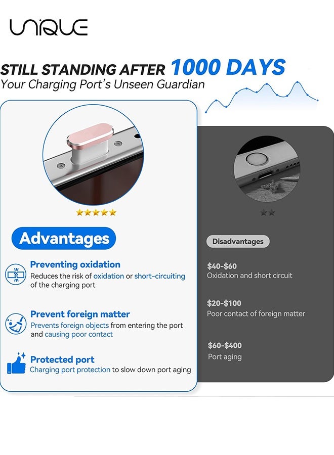 Unique 6 Pack USB C Dust Plug - 3.5mm Headphone Dust Plug - Type C Anti Dust Plug Cover Charging Port Protector Cap with Cleaning Brush - for iPhone 15/16 Series, Samsung Galaxy S22/S21/S20, Note 20/10, All USB C Devices - Compatible with Mobiles and Laptops - Rose Gold - Image 3