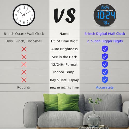 XUANZIT Digital Wall Clock with Large LED Display, Date, Temperature, Auto-Brightness | Small [PLUG-IN] Clock | Modern Electric Wall Clock for Bedroom, Classroom, Living Room, Home, Office, Farmhouse - Blue - Image 4