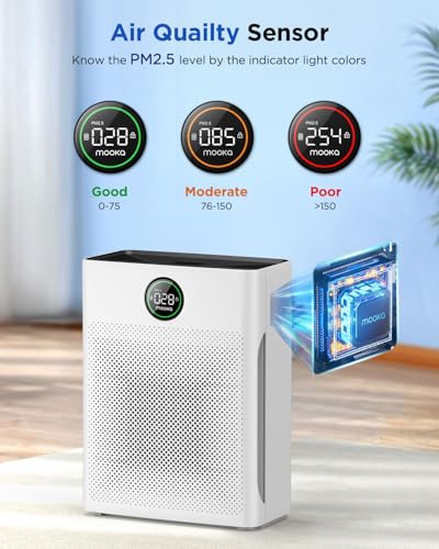 Mooka Air Purifiers for Home Large Room up to 2200sq.ft, MOOKA Air purifier for Home Pets with Washable Filter, PM 2.5 Display Air Quality Sensor Air Cleaner for Bedroom, Dorm room, Pets, Office, PR1 - Image 4