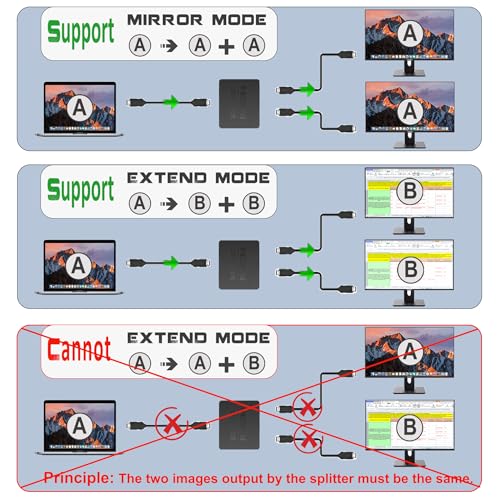 Mindorlen 4K HDMI Splitter 1 in 2 Out Mirror Display Not Expand, Dual HDMI Splitter Hub to Dual Monitors Multi-Scree Displays Audio Synchronization, Compatible for MacBook Laptop Desktop PC Graphics Card TV - Image 3