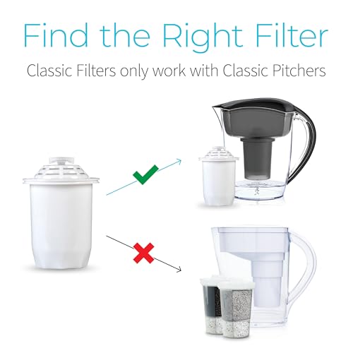 Santevia Water Filter Pitcher Replacement Filter, Single, Compatible with Santevia Classic Pitchers Only, Alkaline, Adds Back Minerals - Image 2
