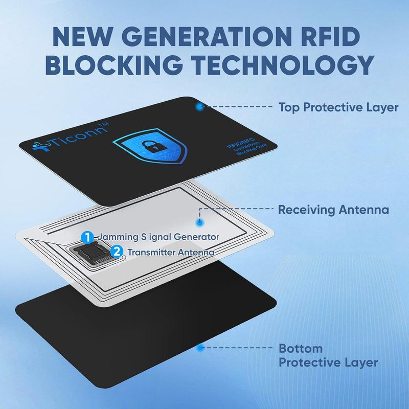 تيكون بطاقات حجب RFID من - عبوة من 6 قطع، مجموعة حماية ممتازة للبطاقات الائتمانية والخصم وجواز السفر بدون تلامس NFC للرجال والنساء، تصميم نحيف ذكي يناسب تمامًا المحفظة/الحقيبة (6) - Image 2