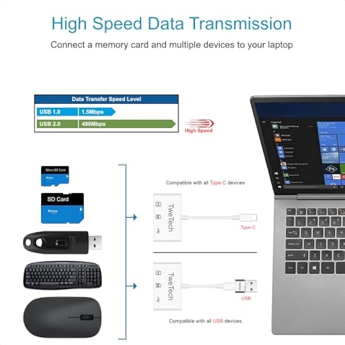 TT (twetech) MICRO SD CARD READER, SD CARD ADAPTER, USB C CARD READER ADAPTOR OTG, MEMORY SD/MICRO SD/TF/SDXC/SDHC/MMC, FOR USB & TYPE C PHONE TABLET LAPTOP, IPHONE IPAD IMAC MACBOOK, SAMSUNG ANDROID - Image 3