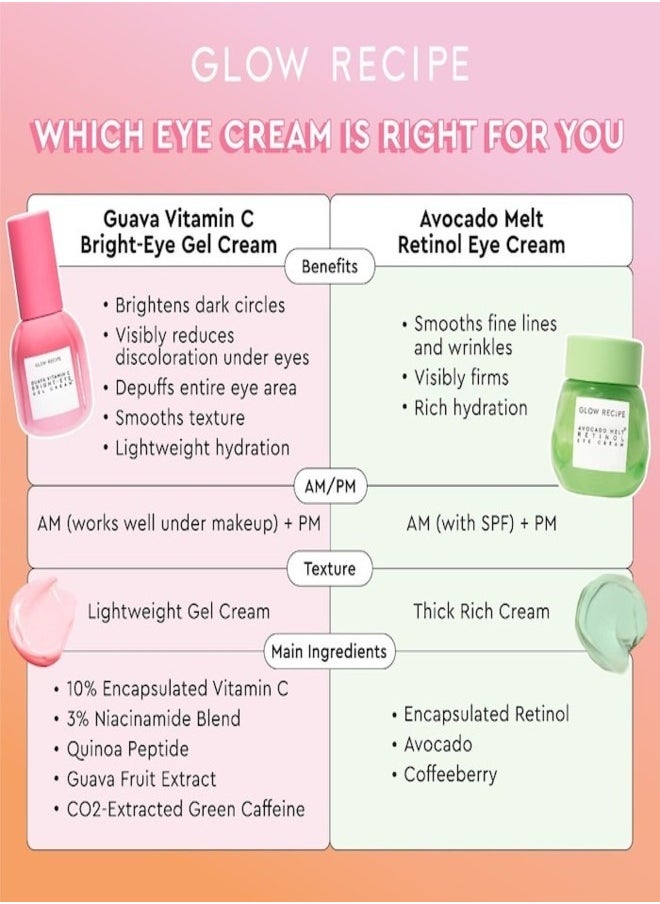 GLOW RECIPE - Glow Recipe Avocado Melt Retinol Eye Cream 15ml – Nourishing, Brightening & Firming Eye Treatment with Encapsulated Retinol, Avocado, Coffeeberry & Niacinamide for Smooth, Revitalized Under Eyes - Image 1