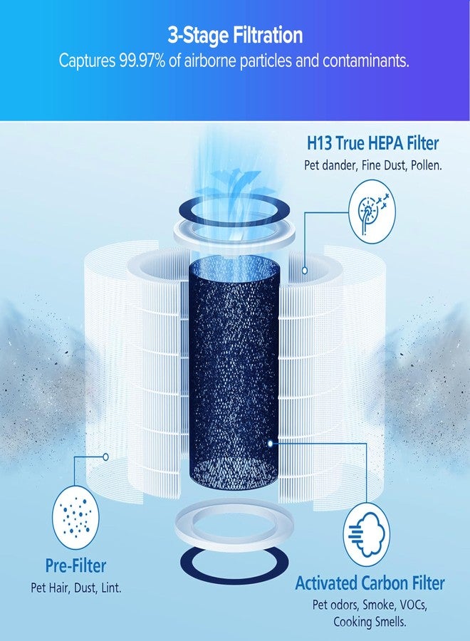 نيو ويف فلتر Nuwave OxyPure الأصلي البديل HEPA/الكربون، عبوة واحدة، يزيل المهيجات والملوثات والروائح، منتج ومباع من قبل الشركة المصنعة الأصلية لطرازات OxyPure HEPA 47501 و47502 و47513 - Image 3