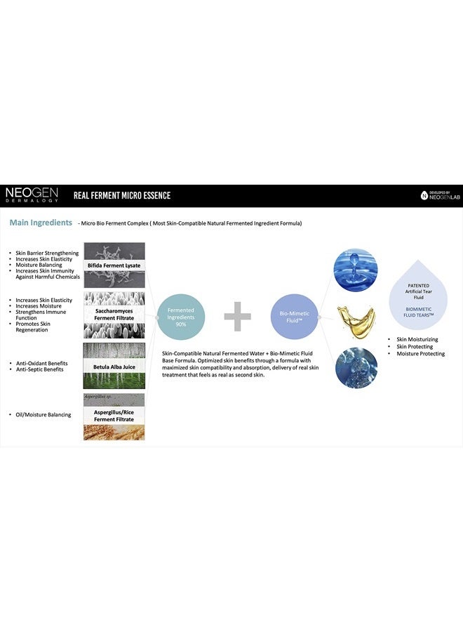 Masksheets Dermalogy Real Ferment Micro Essence - Image 4