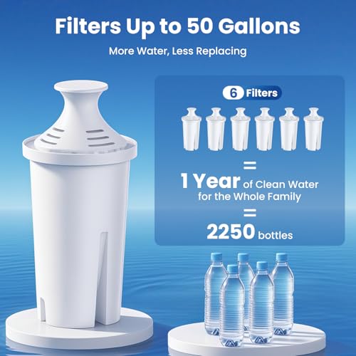Mutital 6 Pack Water Filters Compatible with Brita Pitchers, BPA-Free, US Standard, Fits Water Pitchers and Dispensers, Reduces Copper, Cadmium and Mercury Impurities, 50 Gallons - Image 4