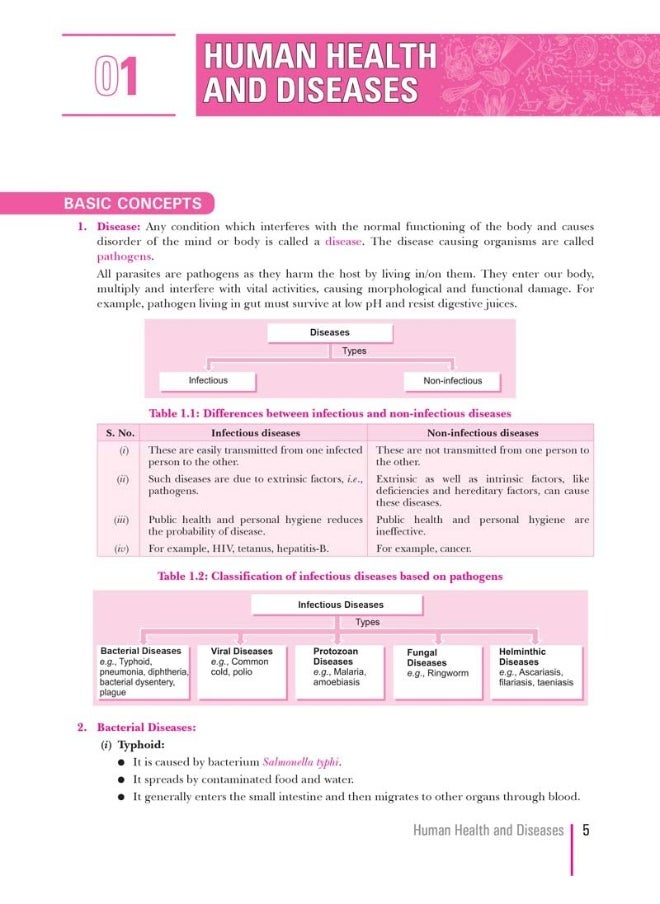 null - Xam idea Class 12 Biology Book For CBSE Term 2 Exam (2021-2022) With New Pattern Including Basic Concepts, NCERT Questions and Practice Questions - Image 1